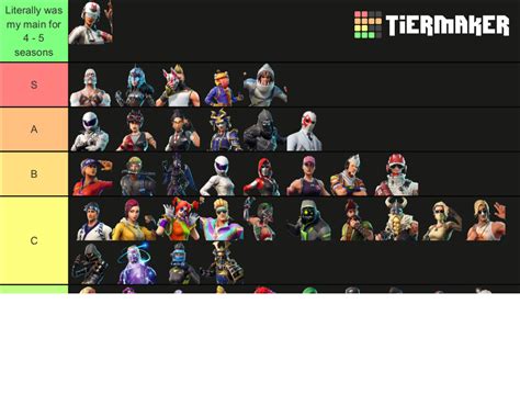 Fortnite Chapter 1 Season 5 skins Tier List (Community Rankings ...