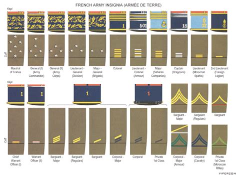 Uniformes et grades de l'Armée française en 1940 - secteur fortifié des alpes maritimes