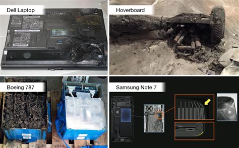 Lithium-Ion Battery Safety Testing - Stress Engineering Services, Inc