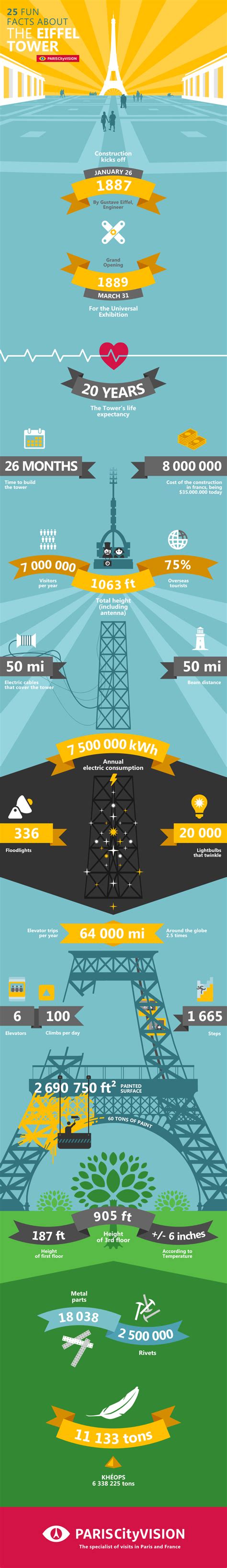 25 Facts About the Eiffel Tower You Probably Didn't Know - Mapping Megan