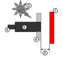 Capacitive, the Other Proximity Sensor | ASSEMBLY