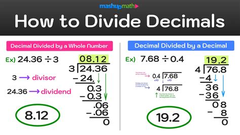 How to Divide Decimals (Step-by-Step) — Mashup Math