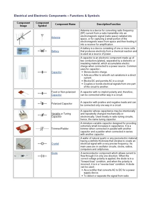 Electronic Components - Functions&Symbols | Capacitor | Inductor