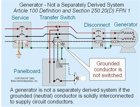 Residential Transfer Switch Wiring Diagram