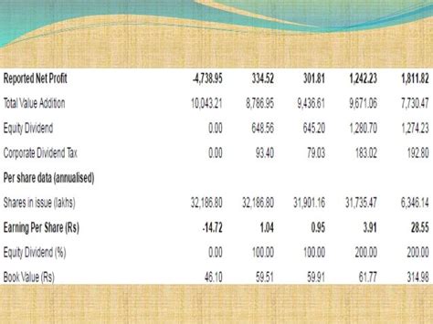 Financial Statement of Tata Motors