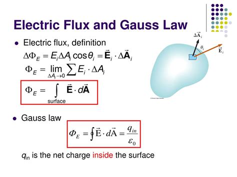 Electric Flux Equation | Hot Sex Picture