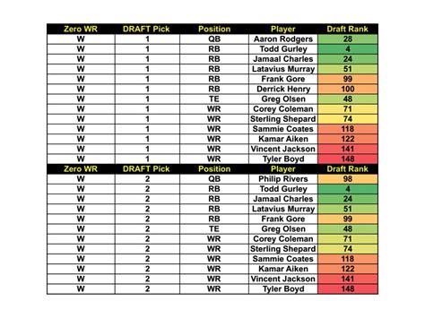 Fantasy Football Draft Strategy - 3 Way Draft Plan Draft Pick 1 to 12 - FFNATION