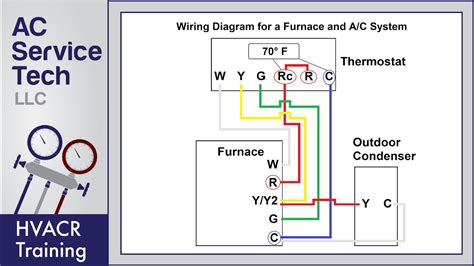 Thermostat Wiring to a Furnace and AC Unit! Color Code, How it Works ...