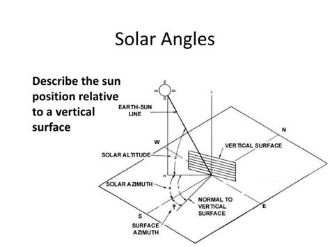 PPT - Solar Angles PowerPoint Presentation, free download - ID:2347005