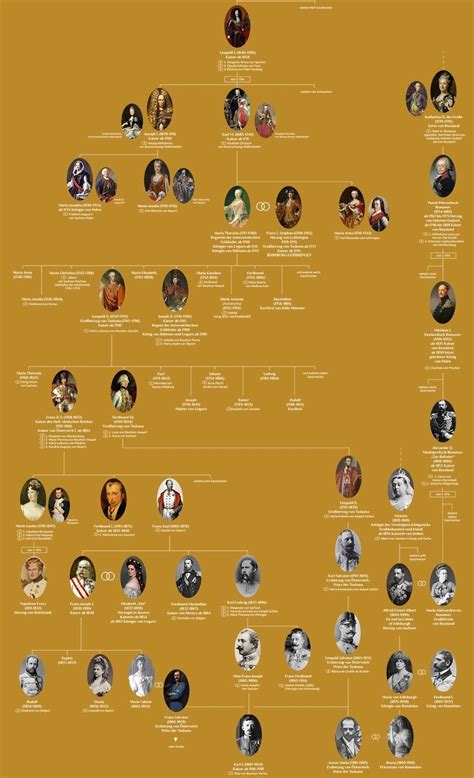 Habsburg-Lothringen Family History & Family Tree