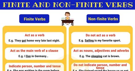 Finite Verbs & Non-finite Verbs: Useful Rules & Examples • 7ESL