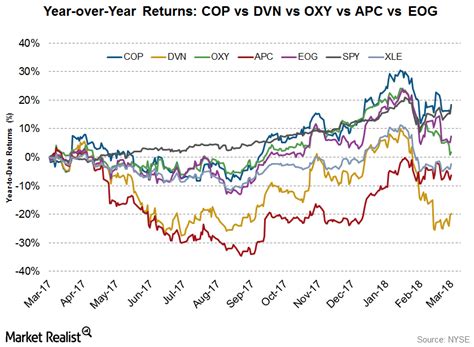 Oxy Stock Forecast 2025 - Gayla Cherianne