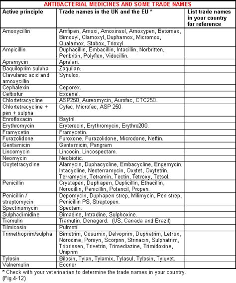 Antibiotics and antibacterial medicines for diseases and parasites | The Pig Site