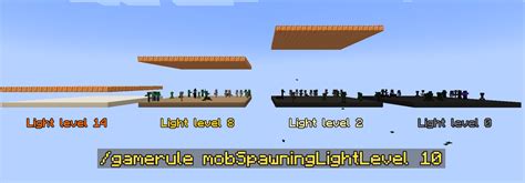 Mob Spawning Light Level - Minecraft Mod