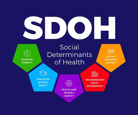 Standardizing SDOH Data to Address Hunger, Nutrition, and Health | Epic