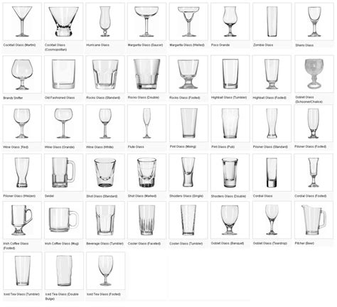 Types of wine glasses, Party glassware, Bar glassware