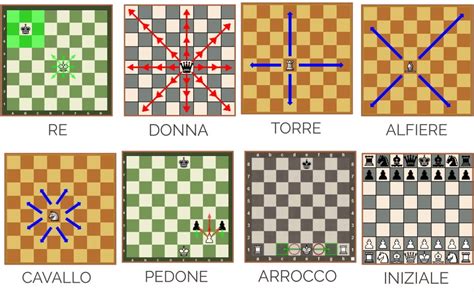 Lezioni di scacchi - ALFIERI DEL GARDA CHESS ACDEMY