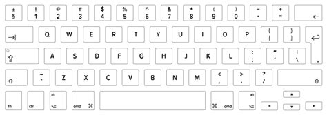 MacBook Keyboard Layout Identification Guide | Keyshorts Blog