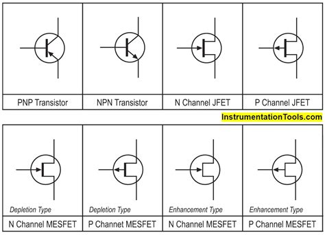 Power MOSFET - Symbol, Types, Working, Characteristics, Advantages