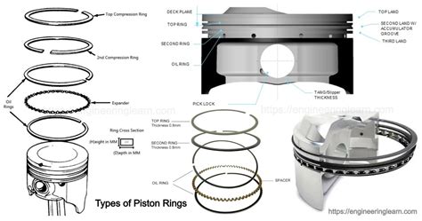 Piston Rings Types And Function - Engineering Learner