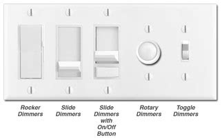 Kyle Switch Plates: Guide to Light Dimmers & Dimmer Switch Plates