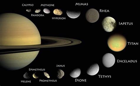 5 Fakta Sains Planet Saturnus yang Punya Banyak Bulan