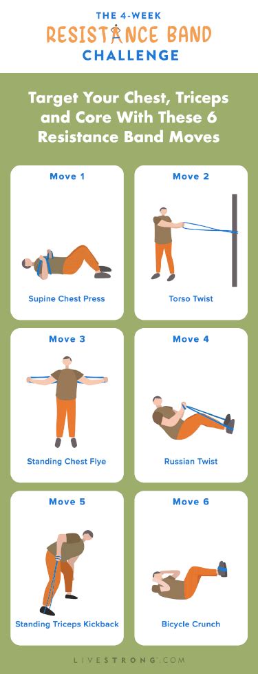 A Quick Resistance Band Chest, Core and Triceps Workout | livestrong