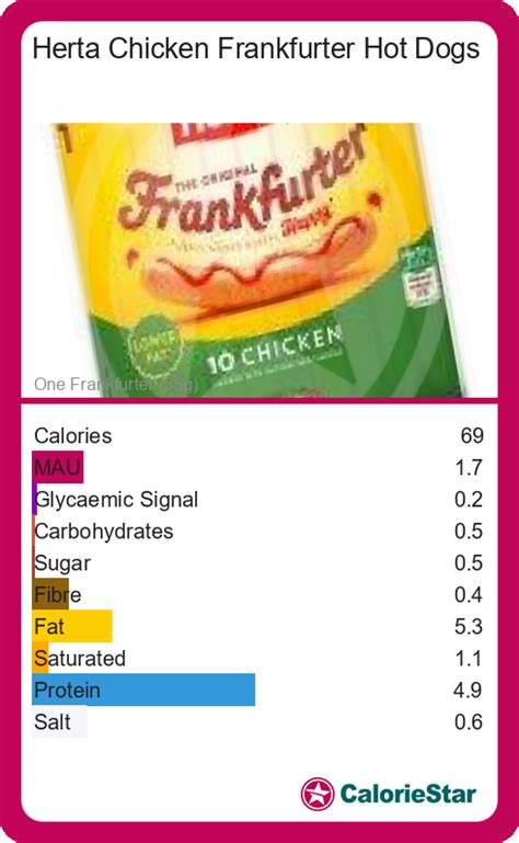 Calories and Ingredients in Herta Chicken Frankfurter Hot Dogs with ...