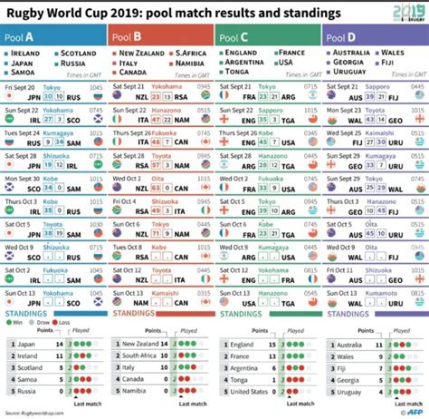 The routes to the Rugby World Cup quarter-finals - or the plane home ...