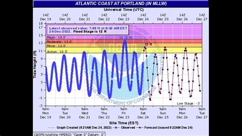 Flooding in Maine continues, as temperatures plummet | newscentermaine.com