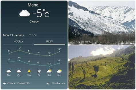 51 best Manali Weather Forecast images on Pinterest