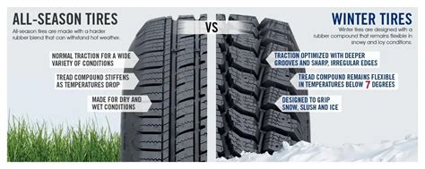 Snow tread = MYLR all season tires? | Tesla Motors Club