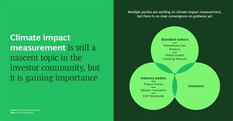 Investors Can Measure and Maximise Their Climate Impact - GenZero