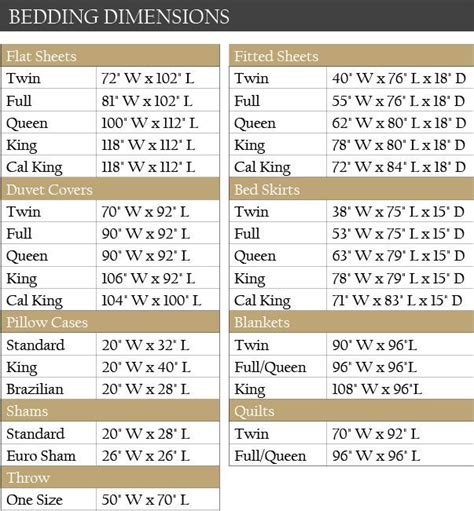 standard U.S. sheet and blanket sizes - Find.Furniture - Image Results ...