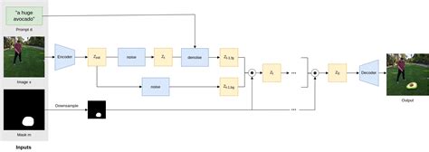 Blended Latent Diffusion