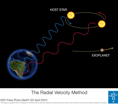 Teach Astronomy - Doppler Detection of Extrasolar Planets