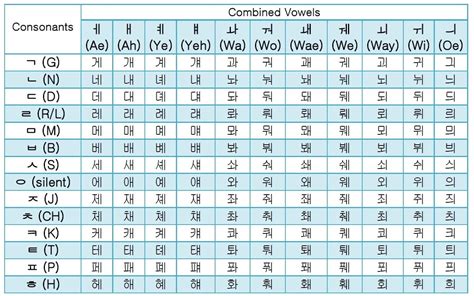 Hangul Worksheets