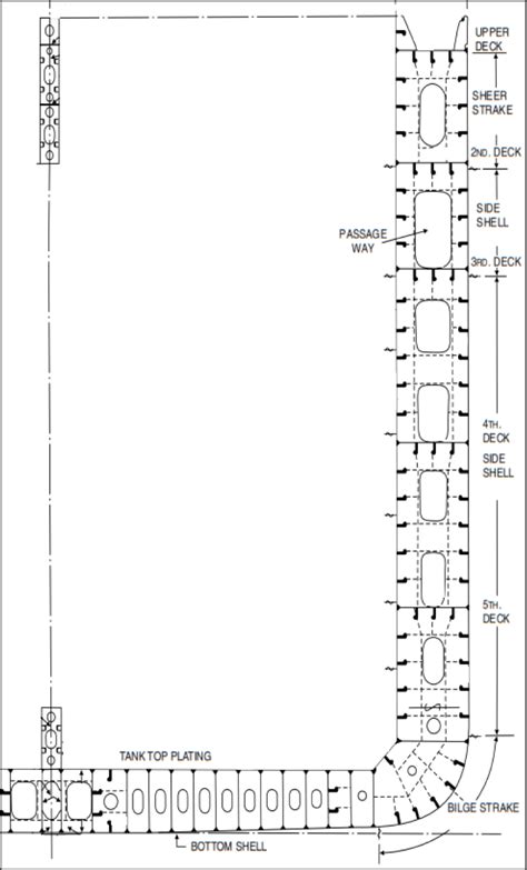 The Concise Guide to Container Ship Design (Part II)