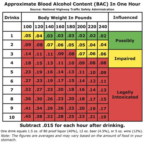 What Is The Legal Alcohol Limit In Colorado? - Recovery Ranger