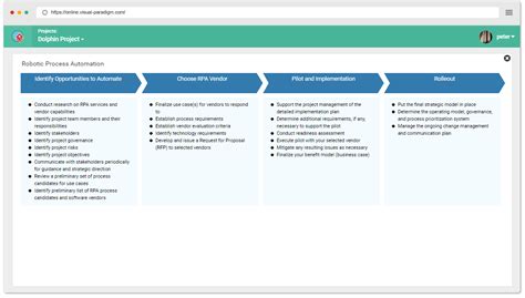 Robotic Process Automation Process Template