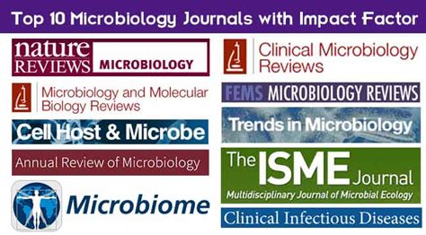 Top 10 Microbiology Journals with Impact Factor