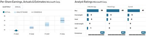 Microsoft Stock Forecast & Predictions - What's Next for MSFT Stock Price?