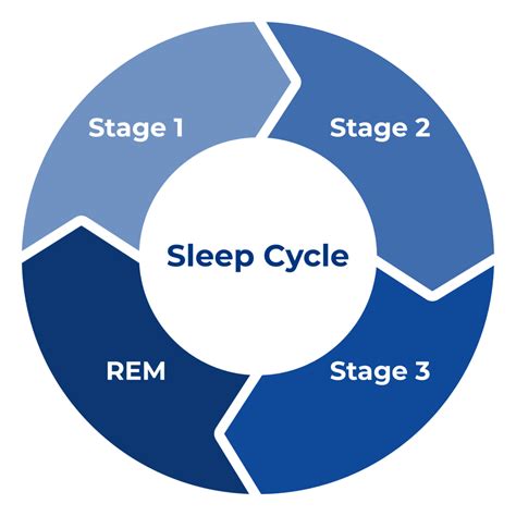 62 Eye-Opening Sleep Statistics, Trends, & Data for 2020 | Sleep Standards