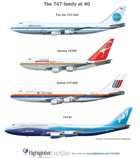 Pin by radialv on Size Matters | Boeing aircraft, Boeing planes, Boeing 747