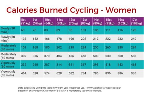 6+ Bike Calories Calculator - OlekTallac