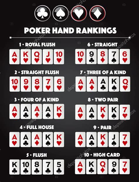 Poker hand rankings combination — Stock Vector © Juliedeshaies #114888836