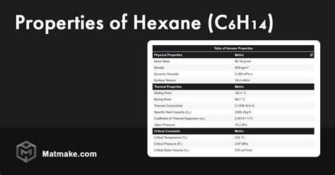 Hexane - Properties