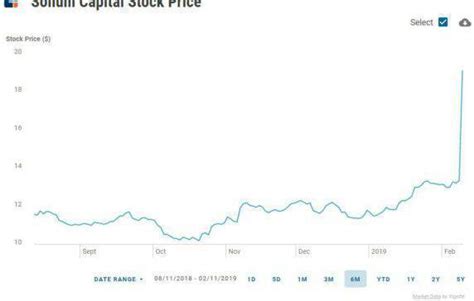 Morgan Stanley Acquires Solium Capital For $900M: Analyzing The Equity ...