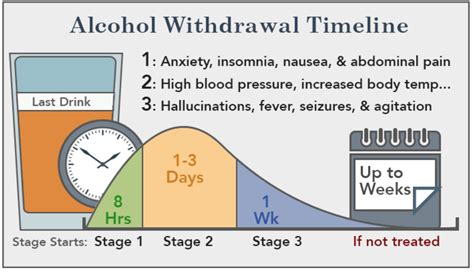 Alcohol Dependence and Withdrawal - Melissa Welby, MD