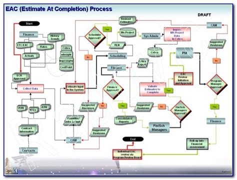 Visio Data Flow Diagram Shapes | prosecution2012